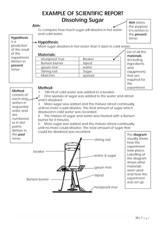 39 | P a g e
EXAMPLE OF SCIENTIFIC REPORT
Dissolving Sugar
Aim:
To compare how much sugar will dissolve in hot water
and cold water.
Hypothesis:
More sugar dissolves in hot water than it does in cold water.
Materials:
Heatproof mat Beaker
Bunsen burner tripod
gauze mat water
Stirring rod Sugar
Matches spatula
Method:
1. 100 ml of cold water was added to a beaker.
2. One spatula of sugar was added to the water and stirred
until it dissolved.
3. More sugar was added and the mixture stirred continually
until no more could dissolve. The final amount of sugar which
dissolved in cold water was recorded.
4. The mixture of sugar and water was heated with a Bunsen
burner for 4 minutes.
5. More sugar was added and the mixture stirred continually
until no more could dissolve. The total amount of sugar that
could be dissolved was recorded.
stirring rod
beaker
water & sugar
gauze mat
tripod
Bunsen burner
heatproof mat
Hypothesis
is a
prediction
of the result
of the
experiment.
Written in
present
tense.
List of all the
materials
(including
ingredients
and
equipment),
that are
required for
this
experiment.
Method
consists of
each step,
written in
sequential
order and
are
numbered
or in dot
points.
Written in
the past
tense.
The diagram
visually shows
how the
experiment
took place.
Labelling of
the diagram
shows what
materials
were used
and how the
experiment
was set up.
Aim states
the purpose.
It is written in
the present
tense.
 
