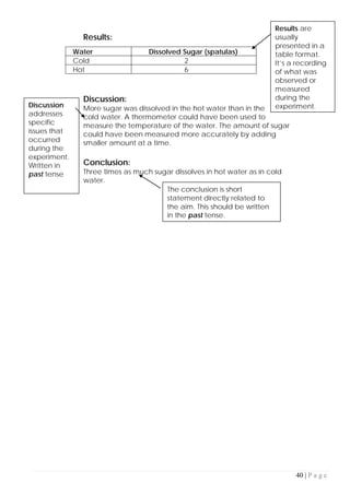 40 | P a g e
Results:
Discussion:
More sugar was dissolved in the hot water than in the
cold water. A thermometer could have been used to
measure the temperature of the water. The amount of sugar
could have been measured more accurately by adding
smaller amount at a time.
Conclusion:
Three times as much sugar dissolves in hot water as in cold
water.
Water Dissolved Sugar (spatulas)
Cold 2
Hot 6
Results are
usually
presented in a
table format.
It’s a recording
of what was
observed or
measured
during the
experiment.Discussion
addresses
specific
issues that
occurred
during the
experiment.
Written in
past tense
The conclusion is short
statement directly related to
the aim. This should be written
in the past tense.
 