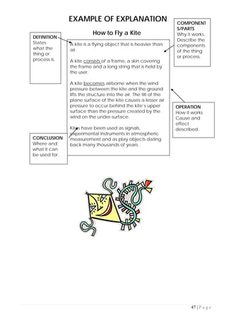 47 | P a g e
EXAMPLE OF EXPLANATION
How to Fly a Kite
A kite is a flying object that is heavier than
air.
A kite consists of a frame, a skin covering
the frame and a long string that is held by
the user.
A kite becomes airborne when the wind
pressure between the kite and the ground
lifts the structure into the air. The tilt of the
plane surface of the kite causes a lesser air
pressure to occur behind the kite’s upper
surface than the pressure created by the
wind on the under-surface.
Kites have been used as signals,
experimental instruments in atmospheric
measurement and as play objects dating
back many thousands of years.
DEFINITION
States
what the
thing or
process is.
COMPONENT
S/PARTS
Why it works.
Describe the
components
of the thing
or process.
OPERATION
How it works
Cause and
effect
described.
CONCLUSION
Where and
what it can
be used for.
 