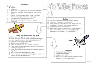 4 | P a g e
Editing and proofreading your work
a) Read your writing. Does it make sense?
b) Have you used specific words to support your ideas?
c) Have you got someone else to check your work?
d) Or have you shown your teacher?
e) Do you need to add more?
f) Have you written it for your chosen audience?
g) Have you checked for mistakes, such as punctuation,
spelling and grammar?
h) Have you followed the structure of that particular text
type?
i) Are you ready to write your final copy?
j) Have you used the correct tense (e.g. past, present or
future) through out your writing ?
Publishing
a) Write your final/good copy
b) Is this your best work?
c) Is it presented well?
d) Have you included references/glossary and
diagrams? (Where applicable)
Drafting
a) Decide on a writing template that you will use.
b) Follow the structure of the template.
c) Write down your ideas in note form (if you wish you
could use a template or a graphic organiser).
d) Transfer your notes into sentences.
e) If you are constructing paragraphs make sure you
have followed the structure of a paragraph. For
example, do you need a topic sentence?
Prewriting
Decide on:
• a topic
• audience
a) Make sure you understand the purpose of the task.
b) Brainstorm what you know and what you need to
know.
c) Gather information you need. Keep a record of
the references you have used as you go.
d) Plan your ideas, layout and structure
e) Take notes by using mind map or a graphic
organiser
 
