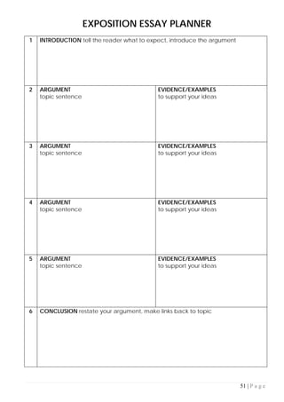 51 | P a g e
EXPOSITION ESSAY PLANNER
1 INTRODUCTION tell the reader what to expect, introduce the argument
2 ARGUMENT
topic sentence
EVIDENCE/EXAMPLES
to support your ideas
3 ARGUMENT
topic sentence
EVIDENCE/EXAMPLES
to support your ideas
4 ARGUMENT
topic sentence
EVIDENCE/EXAMPLES
to support your ideas
5 ARGUMENT
topic sentence
EVIDENCE/EXAMPLES
to support your ideas
6 CONCLUSION restate your argument, make links back to topic
 