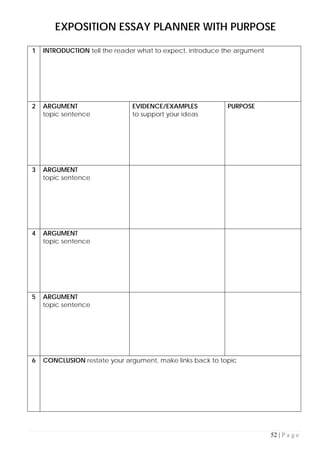 52 | P a g e
EXPOSITION ESSAY PLANNER WITH PURPOSE
1 INTRODUCTION tell the reader what to expect, introduce the argument
2 ARGUMENT
topic sentence
EVIDENCE/EXAMPLES
to support your ideas
PURPOSE
3 ARGUMENT
topic sentence
4 ARGUMENT
topic sentence
5 ARGUMENT
topic sentence
6 CONCLUSION restate your argument, make links back to topic
 