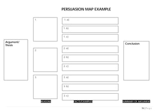 56 | P a g e
PERSUASION MAP EXAMPLE
REASONS FACTS/EXAMPLES SUMMARY OF ARGUMENT
Argument/
Thesis
1.
3.
2.
1. a)
1. b)
Conclusion:
1. c)
2. a)
2. b)
2. c)
3. a)
3. b)
3. c)
 