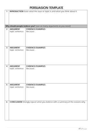 57 | P a g e
PERSUASION TEMPLATE
1 INTRODUCTION State what the issue or topic is and what you think about it.
Why should people believe you? (use as many arguments as you need)
2 ARGUMENT
topic sentence
EVIDENCE/EXAMPLES
Because…
3 ARGUMENT
topic sentence
EVIDENCE/EXAMPLES
Because…
4 ARGUMENT
topic sentence
EVIDENCE/EXAMPLES
Because…
5 ARGUMENT
topic sentence
EVIDENCE/EXAMPLES
Because…
6 CONCLUSION Strongly repeat what you believe with a summary of the reasons why
 