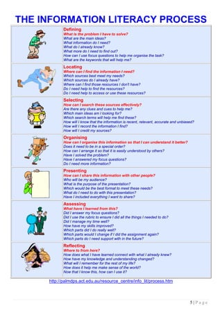5 | P a g e
THE INFORMATION LITERACY PROCESS
Defining
What is the problem I have to solve?
What are the main ideas?
What information do I need?
What do I already know?
What more do I need to find out?
How can I use focus questions to help me organise the task?
What are the keywords that will help me?
Locating
Where can I find the information I need?
Which sources best meet my needs?
Which sources do I already have?
Where can I find those resources I don't have?
Do I need help to find the resources?
Do I need help to access or use these resources?
Selecting
How can I search these sources effectively?
Are there any clues and cues to help me?
Which main ideas am I looking for?
Which search terms will help me find these?
How will I know that the information is recent, relevant, accurate and unbiased?
How will I record the information I find?
How will I credit my sources?
Organising
How can I organise this information so that I can understand it better?
Does it need to be in a special order?
How can I arrange it so that it is easily understood by others?
Have I solved the problem?
Have I answered my focus questions?
Do I need more information?
Presenting
How can I share this information with other people?
Who will be my audience?
What is the purpose of the presentation?
Which would be the best format to meet these needs?
What do I need to do with this presentation?
Have I included everything I want to share?
Assessing
What have I learned from this?
Did I answer my focus questions?
Did I use the rubric to ensure I did all the things I needed to do?
Did I manage my time well?
How have my skills improved?
Which parts did I do really well?
Which parts would I change if I did the assignment again?
Which parts do I need support with in the future?
Reflecting
Where to from here?
How does what I have learned connect with what I already knew?
How have my knowledge and understanding changed?
What will I remember for the rest of my life?
How does it help me make sense of the world?
Now that I know this, how can I use it?
http://palmdps.act.edu.au/resource_centre/info_lit/process.htm
 