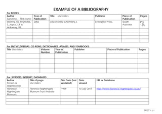 66 | P a g e
EXAMPLE OF A BIBLIOGRAPHY
For BOOKS:
Author
Surname, First name
Year of
Publication
Title Use italics Publisher Place of
Publication
Pages
Stanley, RJ, Reynolds,
S, Joyce, DE &
Holloway, RB,
2002 Discovering Chemistry 2, Enterprise Press, South
Australia.
Pg
165
For ENCYCLOPEDIAS, CD ROMS, DICTIONARIES, ATLASES, AND YEARBOOKS:
Title Use italics Volume
Number
Year of
Publication
Publisher Place of Publication Pages
For: WEBSITES, INTERNET, DATABASES
Author
Person or
organisation
Title of page
Use italics
Site Date (last
updated)
Date
viewed
URL or Database
Florence
Nightingale
Museum
Florence Nightingale
Museum Trust Website
1999 10 July 2011 http://www.florence-nightingale.co.uk/
 