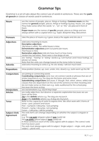 8 | P a g e
Grammar Tips
Grammar is a set of rules about the correct use of words in sentences. These are the parts
of speech or classes of words used in sentences.
Nouns are the names of people, places, things or feelings. Common nouns are the
names for general people, places, things or feelings eg boy, house, car, anger.
They make sense when the words “a”, “an” or “the” are placed in front of
them.
Proper nouns are the names of specific people, places or things and are
always written with a capital letter e.g. Taylor, Benjamin Way, Belconnen.
Pronouns take the place of nouns e.g. I gave Jessica the apple and she ate it.
Adjectives add extra meaning to nouns.
Descriptive adjectives
My house is white. The white house is mine.
Demonstrative adjectives point out particular nouns.
That house is mine.
Numerative adjectives indicate how much or how many.
Jordan has two sisters. There were a few drops of rain.
Verbs are “being”, “having” or “doing” words e.g. I am human and I have feelings, so
please run away.
Note that the verb can change based on the tense (refer to tense).
Adverbs add extra meaning to verbs e.g. He ate slowly. I will eat much later.
Prepositions show position (below, up, over, under, into, down) e.g. Justin went up the hill.
Conjunctions are joining or connecting words.
Coordinating conjunctions (and, but, or) connect words or phrases that are of
similar importance e.g. The dog ate the bone and some meat.
Subordinating conjunctions (because, if, though, that, when, where, while) start
clauses that are dependent on the rest of the sentence for their meaning and
do not make sense on their own e.g. Jade auditioned for the school play
because she loves acting.
Interjections are exclamations e.g. Ouch! Hey! Stop!
Articles are really adjectives, but deserve a separate explanation because we use
them all the time.
The is the definite article e.g. The dog ate my lunch.
A/an is the indefinite article e.g. A dog ate my lunch.
Tense Refer to the capacity of verbs to express time. We often work with 3 forms of
tense – past, present and future
Past – I jumped, I did jump, I was jumping
Present – I jump, I do jump, I am jumping
Future – I will jump, I will be jumping
Subject-Verb
Agreement
The verb form can change depending on whether the subject is singular or
plural.
e.g. The car park (singular subject) was (verb) full.
The car parks (plural subject) were (verb) full.
In these sentences each of the verbs agrees with its subject. The correct verb
form has been used.
The verb must always agree with its subject. Single subject = single, verb, plural
subject = plural verb.
 