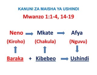 KANUNI ZA MAISHA YA USHINDI

        Mwanzo 1:1‐4, 14‐19

 Neno           Mkate             Afya
(Kiroho)        (Chakula)           (Nguvu)
(Kiroho)        (Chakula)           (Nguvu)


Baraka +   Kibebeo                Ushindi
 