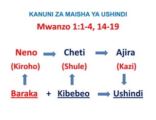 KANUNI ZA MAISHA YA USHINDI

         Mwanzo 1:1‐4, 14‐19

 Neno              Cheti               Ajira
(Kiroho)           (Shule)               (Kazi)
(Kiroho)           (Shule)               (Kazi)


Baraka +   Kibebeo                    Ushindi
 