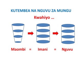 KUTEMBEA NA NGUVU ZA MUNGU
KUTEMBEA NA NGUVU ZA MUNGU
               Kwahiyo …
                    y




Maombi    =       Imani       =      Nguvu
 