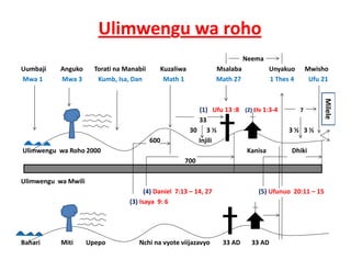 Ulimwengu wa roho
                                                                                                     Neema
Uumbaji         Anguko        Torati na Manabii          Kuzaliwa                    Msalaba                 Unyakuo Mwisho
Mwa 1            Mwa 3          Kumb, Isa, Dan             Math 1                    Math 27                  1 Thes 4         Ufu 21




                                                                                                                                       Milele
                                                                                   (1)   Ufu 13 :8   (2) Efe 1:3‐4            7




                                                                                                                                            e
                                                                                   33               
                                                                                   33
                                                                             30      3 ½                                  3 ½   3 ½ 
                                                    600                        Injili
Ulimwengu wa Roho 2000
                  2000                                                                                           Kanisa
                                                                                                                 Kanisa    Dhiki
                                                                          700

Ulimwengu wa Mwili
                                                       (4) Daniel  7:13 – 14, 27                            (5) Ufunuo 20:11 – 15
                                                 (3) Isaya 9: 6




Bahari           Miti        Upepo                   Nchi na vyote viijazavyo               33 AD       33 AD
 