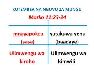 KUTEMBEA NA NGUVU ZA MUNGU
        Marko 11:23‐24

 mnayapokea yatakuwa yenu
   (sasa)                (baadaye)
   (    )                (b d )

Ulimwengu wa      Ulimwengu wa
    kiroho           kimwili
 