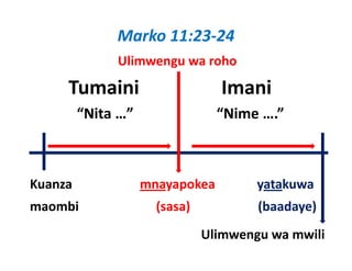Marko 11:23‐24
                Ulimwengu wa roho

     Tumaini                          Imani
         “Nita …”                       “Nime ….”
          Nita …                         Nime ….



Kuanza               mnayapokea               yatakuwa
maombi                  (sasa)                     (baadaye)
                                  Ulimwengu wa mwili
 