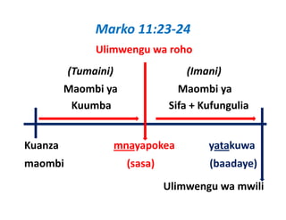 Marko 11:23‐24
                 Ulimwengu wa roho
         (Tumaini)                            (Imani)
         (T   i i)                            (I   i)
         Maombi ya                     Maombi ya
          Kuumba                     Sifa + Kufungulia


Kuanza                mnayapokea                 yatakuwa
maombi                   (sasa)                     (baadaye)
                                    Ulimwengu wa mwili
 