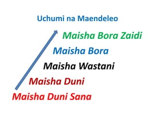 Uchumi na Maendeleo

          Maisha Bora Zaidi 
          Maisha Bora Zaidi
        Maisha Bora
        Maisha Bora
      Maisha Wastani
      Maisha Wastani
   Maisha Duni
   Maisha Duni
Maisha Duni Sana
Maisha Duni Sana
 
