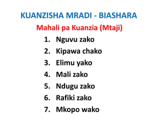 KUANZISHA MRADI ‐ BIASHARA
   Mahali pa Kuanzia (Mtaji)
    1.
    1 Nguvu zako
    2. Kipawa chako
          p
    3. Elimu yako
    4. Mali zako
    5.
    5 Ndugu zako
    6. Rafiki zako
    7. Mkopo wako
 