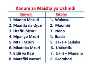 Kanuni za Maisha ya Ushindi
       Kimwili
       Ki    ili           Kiroho
                           Ki h
1. Maono Mazuri       1.  Wokovu
2. Maarifa na Ujuzi   2.  Maombi
3.
3 Utafiti Mzuri       3.  Neno
                      3 Neno
4. Mpango Mzuri       4.  Ibada
5. Mtaji Mzuri        5.  Zaka + Sadaka
6.
6 Mkataba Mzuri       6.  Utakatifu
                      6 Utakatifu
7. Bidii ya Kazi      7.  Ukiri + Maneno
8. Marafiki wazuri    8. Ukombozi
 