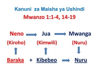 Kanuni za Maisha ya Ushindi
         Mwanzo 1:1‐4, 14‐19

 Neno              Jua           Mwanga
(Kiroho)         (Kimwili)            (Nuru)
(Kiroho)         (Kimwili)            (Nuru)


Baraka +   Kibebeo                   Nuru
 