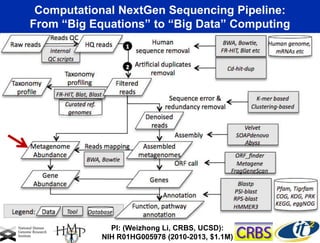 Computational NextGen Sequencing Pipeline:
From ―Big Equations‖ to ―Big Data‖ Computing

PI: (Weizhong Li, CRBS, UCSD):
NIH R01HG005978 (2010-2013, $1.1M)

 