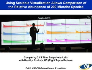 Using Scalable Visualization Allows Comparison of
the Relative Abundance of 200 Microbe Species

Comparing 3 LS Time Snapshots (Left)
with Healthy, Crohn’s, UC (Right Top to Bottom)

Calit2 VROOM-FuturePatient Expedition

 