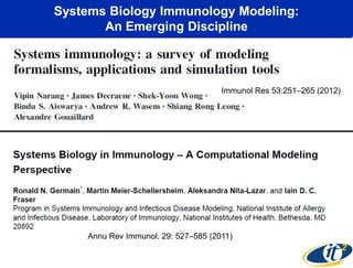 Systems Biology Immunology Modeling:
An Emerging Discipline

Immunol Res 53:251–265 (2012)

Annu Rev Immunol. 29: 527–585 (2011)

 