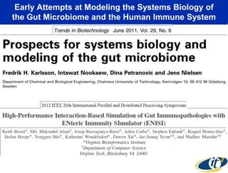 Early Attempts at Modeling the Systems Biology of
the Gut Microbiome and the Human Immune System

 
