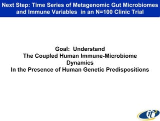 Next Step: Time Series of Metagenomic Gut Microbiomes
and Immune Variables in an N=100 Clinic Trial

Goal: Understand
The Coupled Human Immune-Microbiome
Dynamics
In the Presence of Human Genetic Predispositions

 