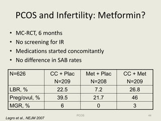 PCOS and Infertility: Metformin?
  •   MC‐RCT, 6 months
  •   No screening for IR
  •   Medications started concomitantly
...