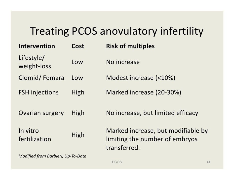 Ovarian Wedge Resection for Polycystic Ovaries