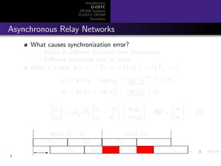 Introduction
D-DSTC
OFDM Systems
D-DSTC OFDM
Summary
Asynchronous Relay Networks
What causes synchronization error?
– Relays at diﬀerent distances from Destination
– Diﬀerent processing time at relays
Relay 2 is late, 0 ≤ τ ≤ Ts, α = f (τ), β = f (Ts − τ)
y1 = g1x11 − αg2x∗
22 + βg2x∗
21
(k−1)
+ n1
y2 = g1x12 + αg2x∗
21 − βg2x∗
22 + n2
y1
y2
= A P0
s1 −s∗
2
s2 s∗
1
q1g1
αq∗
2g2
+ ISI +
w1
w2
(2)
Block (k)Block (k − 1)
τ
x11 x12
−x∗
22 x∗
21
x11 x12
−x∗
22 x∗
21
7
 