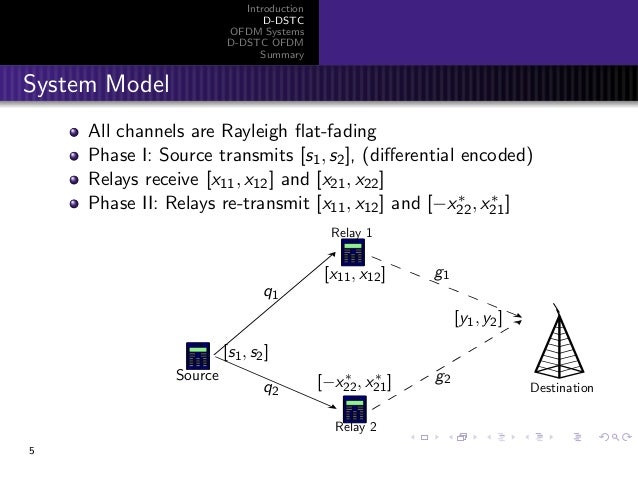 Asynchronous Differential Distributed Space Time Coding - 