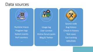 Data sources
Runtime traces
Program logs
System events
Perf counters
…
Usage log
User surveys
Online forum posts
Blog & Twitter
…
Source code
Bug history
Check-in history
Test cases
Eye tracking
MRI/EMG
…
 