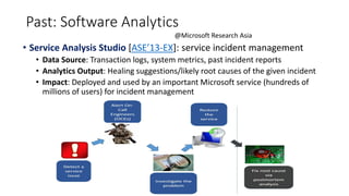 Past: Software Analytics
• Service Analysis Studio [ASE’13-EX]: service incident management
• Data Source: Transaction logs, system metrics, past incident reports
• Analytics Output: Healing suggestions/likely root causes of the given incident
• Impact: Deployed and used by an important Microsoft service (hundreds of
millions of users) for incident management
@Microsoft Research Asia
 