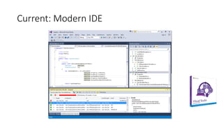 Current: Modern IDE
 