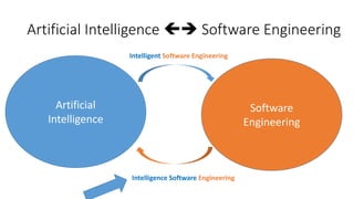 Artificial Intelligence  Software Engineering
Artificial
Intelligence
Software
Engineering
Intelligent Software Engineering
Intelligence Software Engineering
 