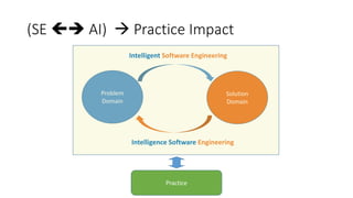 (SE  AI)  Practice Impact
Problem
Domain
Solution
Domain
Practice
Intelligent Software Engineering
Intelligence Software Engineering
 
