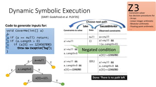 Dynamic Symbolic Execution
Code to generate inputs for:
Constraints to solve
a!=null
a!=null &&
a.Length>0
a!=null &&
a.Length>0 &&
a[0]==1234567890
void CoverMe(int[] a)
{
if (a == null) return;
if (a.Length > 0)
if (a[0] == 1234567890)
throw new Exception("bug");
}
Observed constraints
a==null
a!=null &&
!(a.Length>0)
a!=null &&
a.Length>0 &&
a[0]!=1234567890
a!=null &&
a.Length>0 &&
a[0]==1234567890
Data
null
{}
{0}
{123…}a==null
a.Length>0
a[0]==123…
T
TF
T
F
F
Execute&MonitorSolve
Choose next path
Done: There is no path left.
Negated condition
[DART: Godefroid et al. PLDI’05]
Z3Constraint solver
has decision procedures for
- Arrays
- Linear integer arithmetic
- Bitvector arithmetic
- Floating-point arithmetic
- …
 