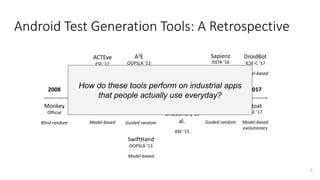 Android Test Generation Tools: A Retrospective
Monkey
Official
Blind random
9
2008 2017
Stoat
FSE ’17
Model-based
evolutionary
2012
GUIRipper
ASE ‘12
Model-based
2013 2015 2016... ..
A3E
OOPSLA ‘13
Systematic
Dynodroid
FSE ‘13
Guided random
SwiftHand
OOPSLA ‘13
Model-based
DroidBot
ICSE-C ‘17
Model-based
ACTEve
FSE ‘12
Concolic
WCTester
FSE-Ind ‘16
Guided random
Sapienz
ISSTA ‘16
Evolutionary
Study by
Choudhary et
al.
ASE ‘15
How do these tools perform on industrial apps
that people actually use everyday?
 