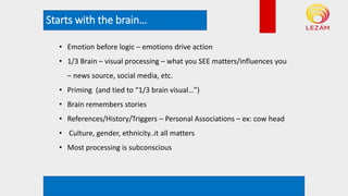 Starts with the brain…
*example rendering. Not actual plan
• Emotion before logic – emotions drive action
• 1/3 Brain – visual processing – what you SEE matters/influences you
– news source, social media, etc.
• Priming (and tied to “1/3 brain visual…”)
• Brain remembers stories
• References/History/Triggers – Personal Associations – ex: cow head
• Culture, gender, ethnicity..it all matters
• Most processing is subconscious
 