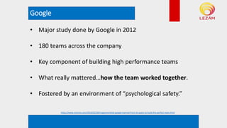 Google
*example rendering. Not actual plan
• Major study done by Google in 2012
• 180 teams across the company
• Key component of building high performance teams
• What really mattered…how the team worked together.
• Fostered by an environment of “psychological safety.”
https://www.nytimes.com/2016/02/28/magazine/what-google-learned-from-its-quest-to-build-the-perfect-team.html
 