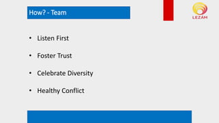 How? - Team
*example rendering. Not actual plan
• Listen First
• Foster Trust
• Celebrate Diversity
• Healthy Conflict
 