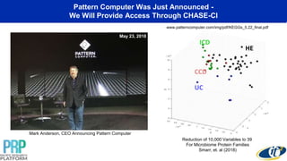 Pattern Computer Was Just Announced -
We Will Provide Access Through CHASE-CI
HE
UC
CCD
ICD
May 23, 2018
Mark Anderson, CEO Announcing Pattern Computer
Reduction of 10,000 Variables to 39
For Microbiome Protein Families
Smarr, et. al (2018)
www.patterncomputer.com/img/pdf/KEGGs_5.22_final.pdf
 