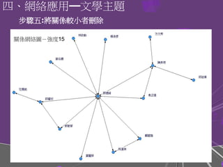 步驟五:將關係較小者刪除
四、網絡應用―文學主題
關係網絡圖－強度15
 