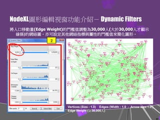 NodeXL圖形編輯視窗功能介紹－ Dynamic Filters
將人口移動量(Edge Weight)的門檻值調整為30,000人(大於30,000人才顯示
線條)的網絡圖。亦可設定其他網絡指標與屬性的門檻值來簡化圖形。
２
Vertices (Size : 1.0) Edges (Width : 1.0 ; Arrow size:1.0 )
Edge Weight (≧30,000人)
57
 