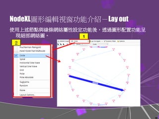 NodeXL圖形編輯視窗功能介紹－Lay out
使用上述節點與線條網絡屬性設定功能後，透過圖形配置功能呈
現細部網絡圖。 1
２
58
 