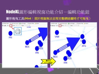 NodeXL圖形編輯視窗功能介紹－編輯功能鈕
圖形拖曳工具(Hint：須於視窗無法呈現完整網絡圖時才可拖曳）
60
圖形往
左下方拖曳
 