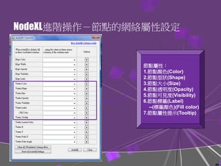 NodeXL進階操作－節點的網絡屬性設定
節點屬性：
1.節點顏色(Color)
2.節點型狀(Shape)
3.節點大小(Size)
4.節點透明度(Opacity)
5.節點可見度(Visibility)
6.節點標籤(Label)
--(標籤顏色)(Fill color)
7.節點屬性提示(Tooltip)
66
 