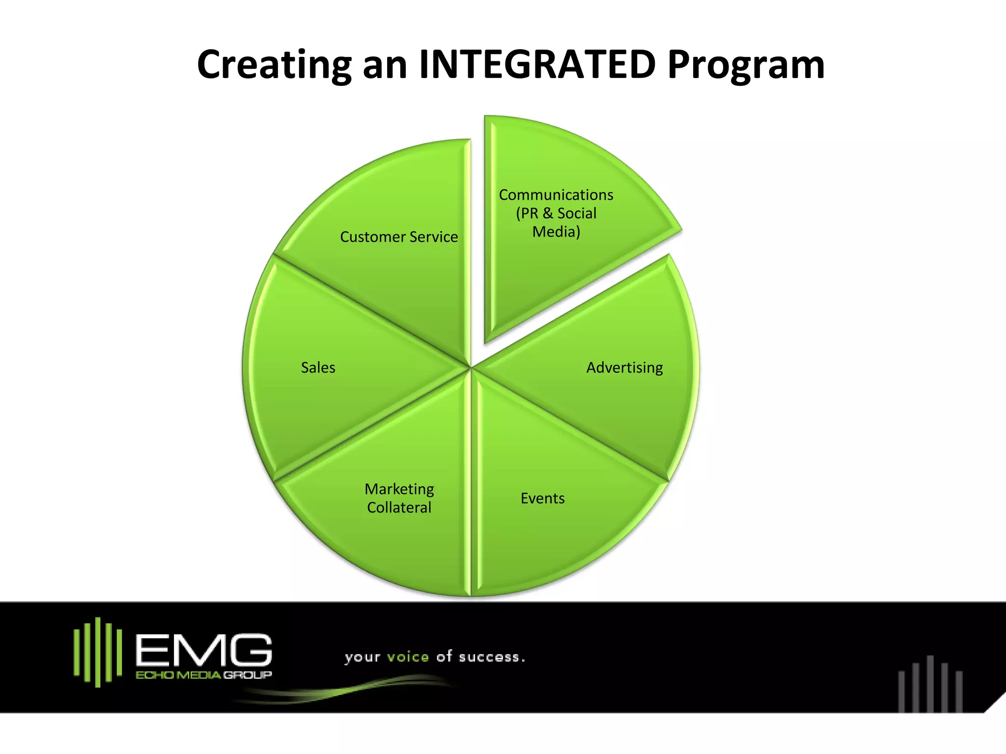 Creating an INTEGRATED Program

                               Communications
                                 (PR & Social
            Customer Service       Media)




    Sales                                 Advertising




               Marketing
                                 Events
               Collateral
 
