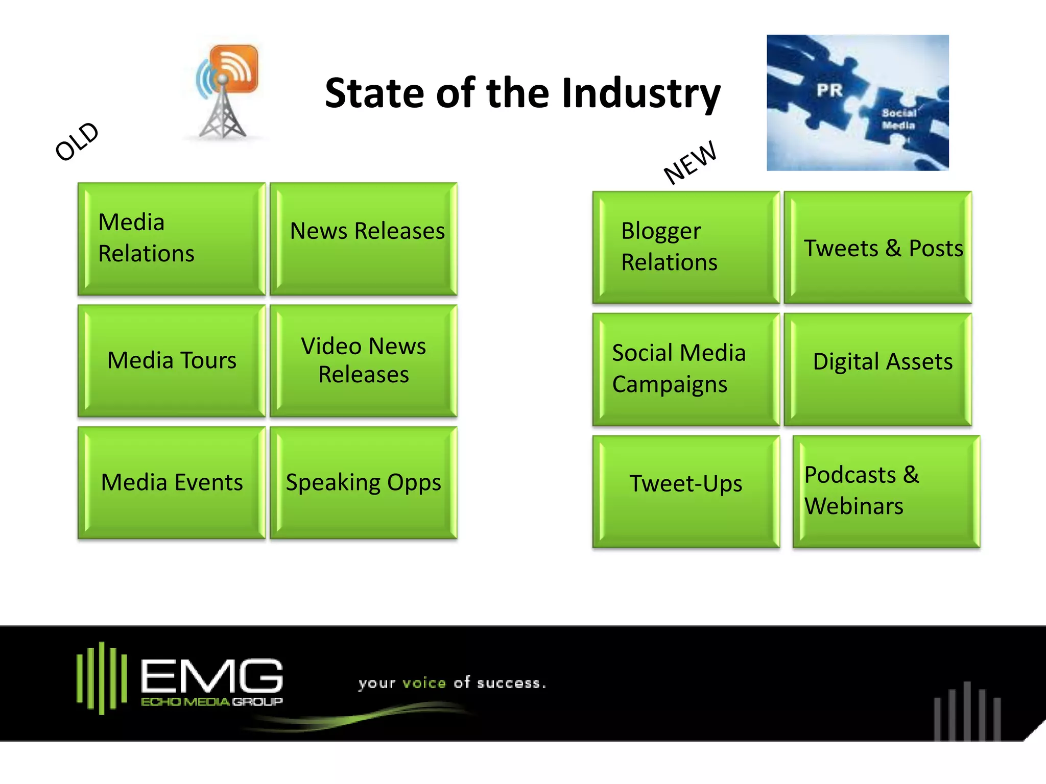 State of the Industry

Media          News Releases     Blogger
Relations                                       Tweets & Posts
                                 Relations


                Video News       Social Media
Media Tours                                     Digital Assets
                 Releases        Campaigns


Media Events   Speaking Opps      Tweet-Ups     Podcasts &
                                                Webinars
 