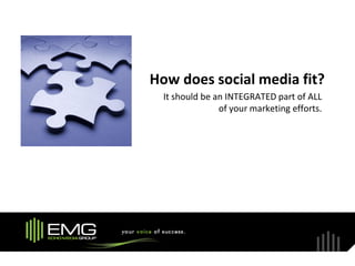 How does social media fit?
  It should be an INTEGRATED part of ALL
                of your marketing efforts.
 